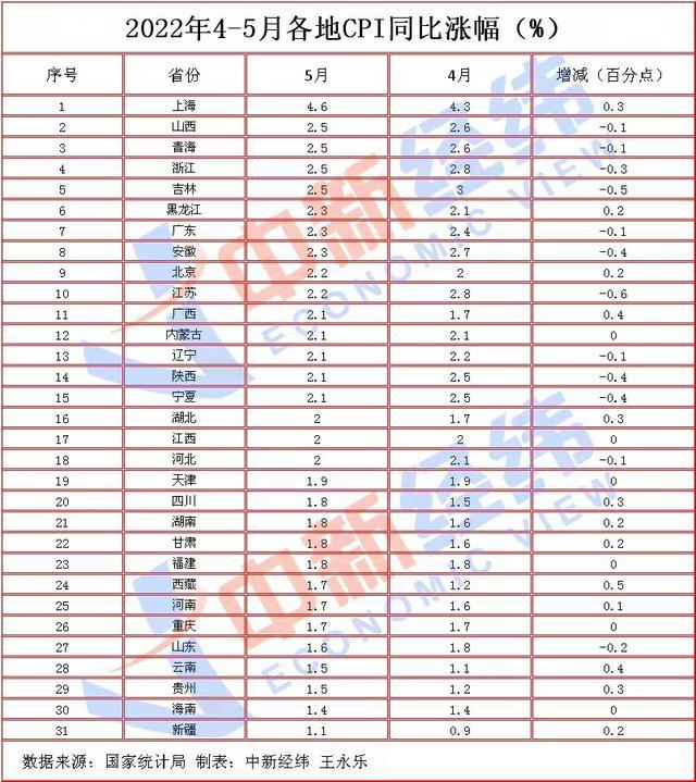 物价指数(物价指数法与重置成本法的相同点与区别)