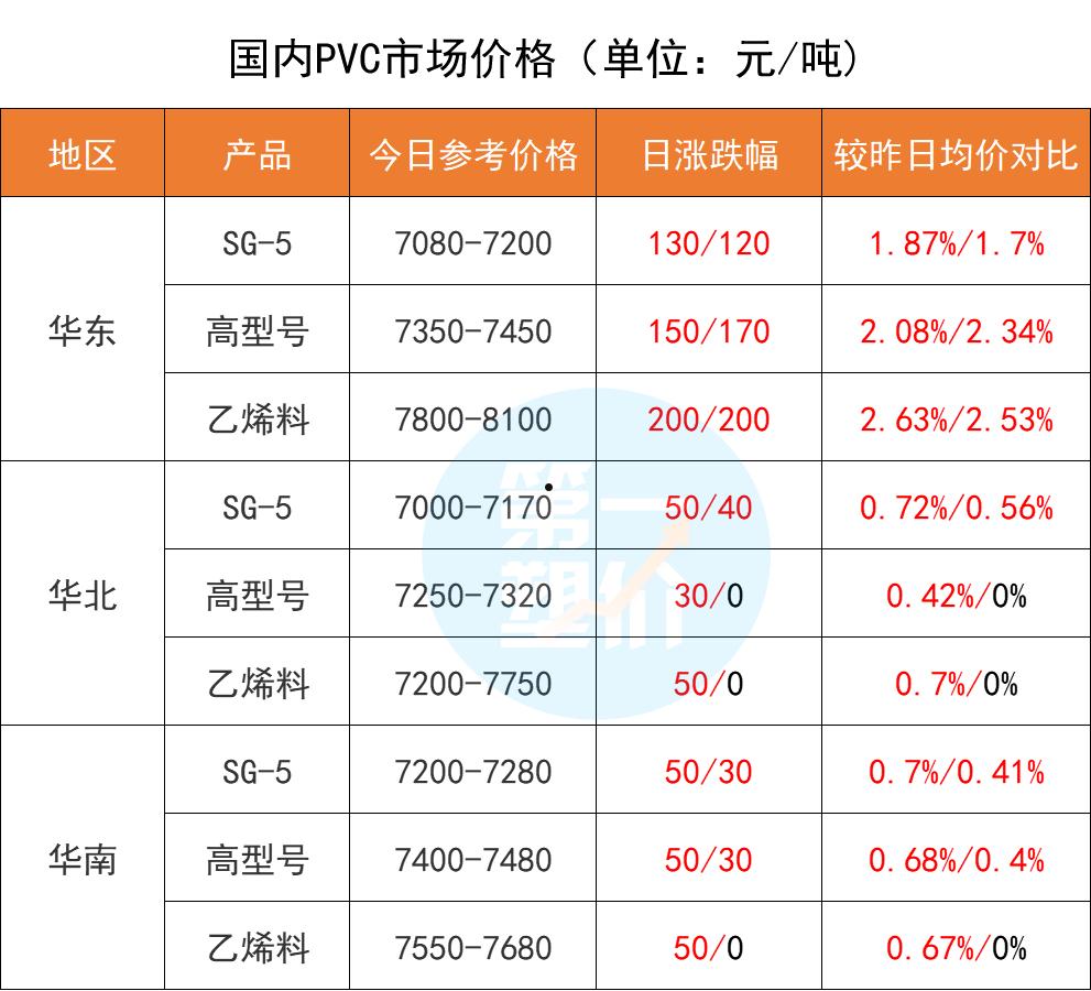 pvc期货行情(今日pvc期货行情)