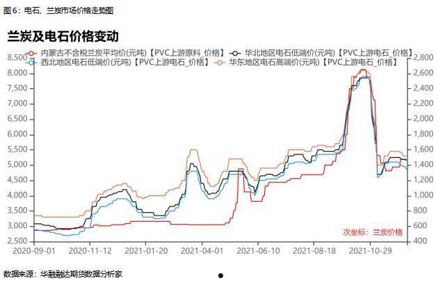 pvc期货行情(今日pvc期货行情)