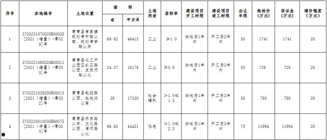 山东淄博高青县鲁青城市资产运营2022融资计划(高青县鲁青城市资产运营有限公司 评级)