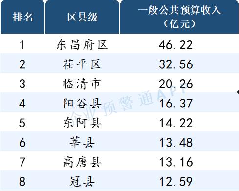 山东省财政直管县政信债权资产(山东省财政厅国有金融资本监管处)