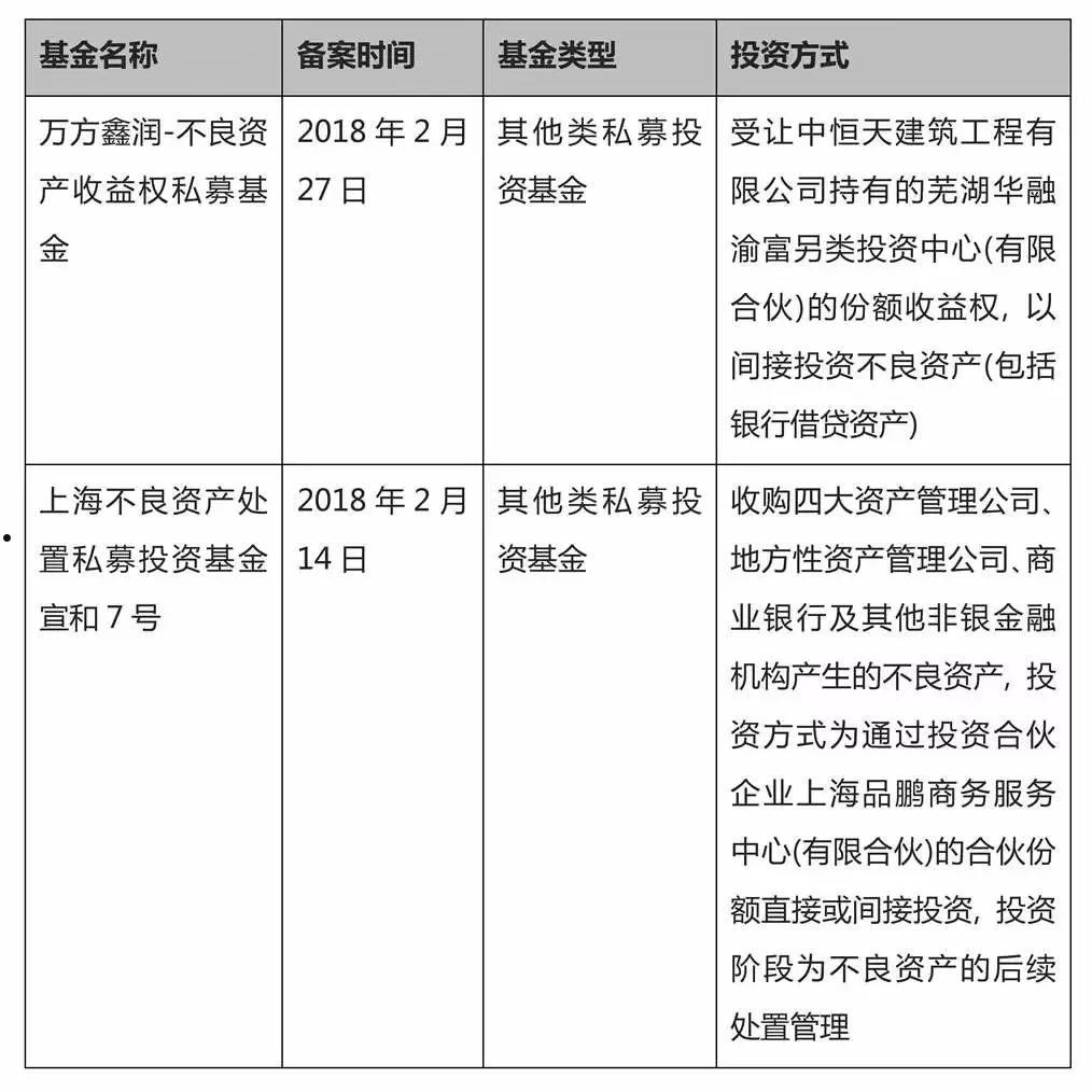 山东济南应收账款债权资产(应收账款债权资产项目)