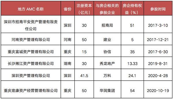 山东济南应收账款债权资产(应收账款债权资产项目)