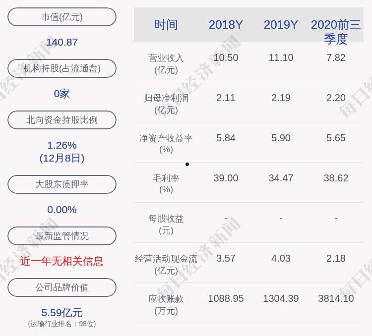 海峡股份股吧(海峡股份新浪网)