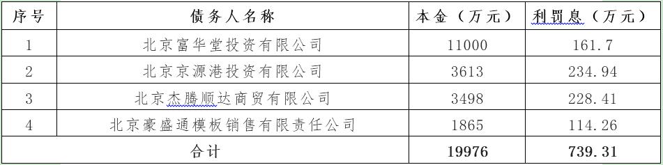 济宁鱼台鑫达投资2022年债权(2022济宁济矿又招工了)