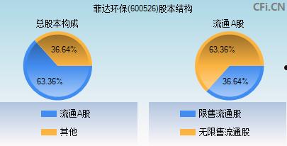 600526股票(600526股票新浪网)