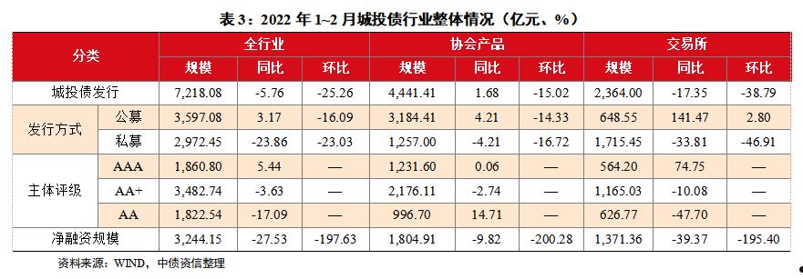 2022济宁兖州城投债权系列产品(济宁兖州房产网)