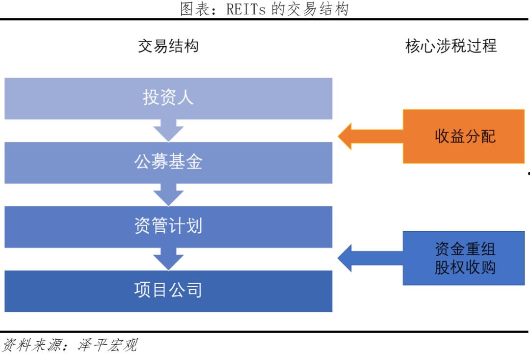 山东青州国有投资2022年收益权(青州2021年项目)