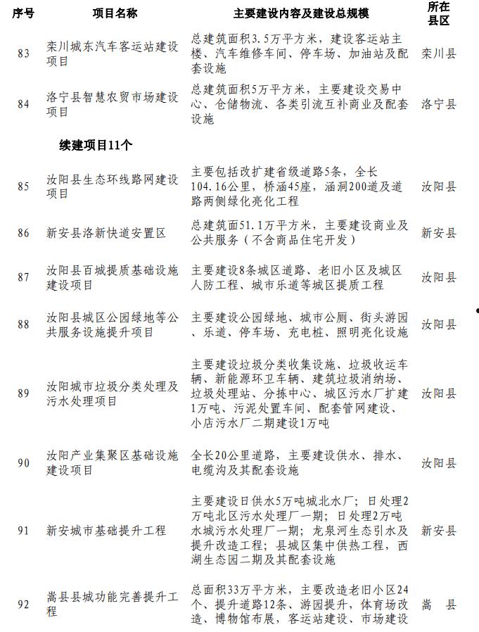 关于河南洛阳古都发展2022年债权系列之洛阳古城整治与保护项目二期工程项目的信息