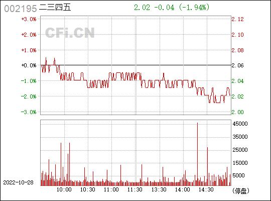 二三四五股票(二三四五股票历史交易数据)