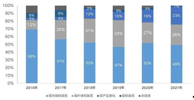 山东新农村建设2022年债权融资计划(2020山东农村合并政策最新消息)