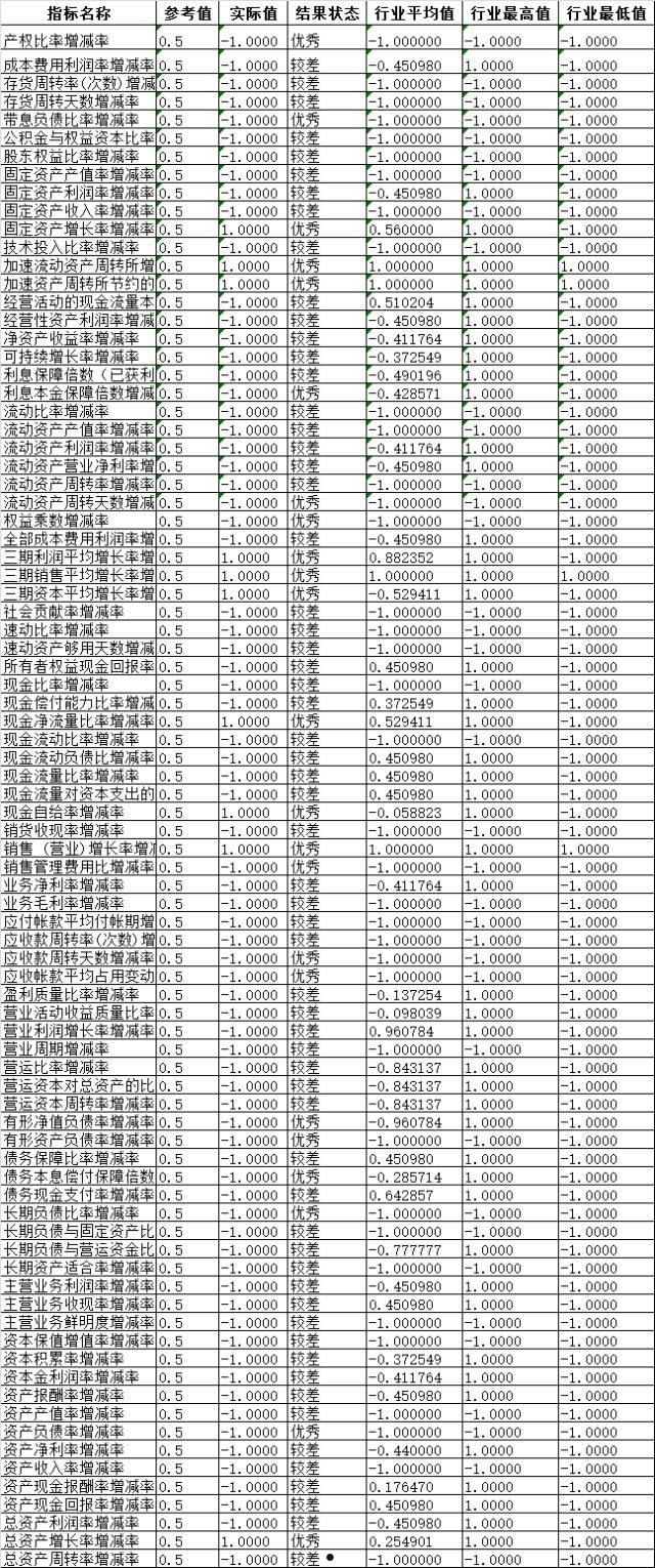 600590(600590诊股)