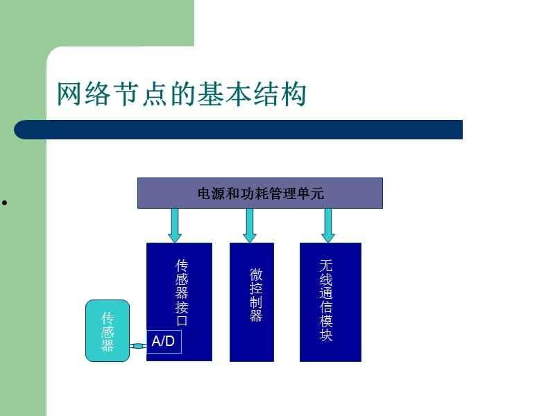 传感网(传感网定位为国家五大战略新兴产业之一)