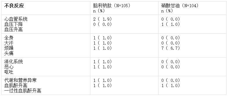 新活素一支多少钱(新活素多少钱一只)