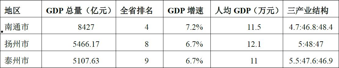 央企信托-江苏盐城地级市政信(江苏政信类信托)