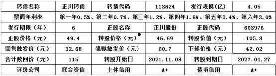 正川股份(正川股份股票)