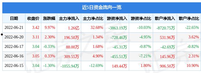 金山股份(金山股份公司基本情况)