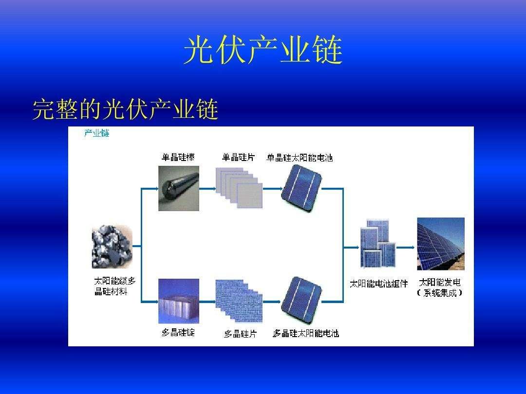 光伏产业(光伏产业链全景图)