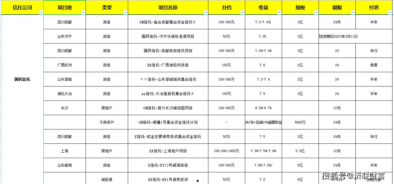 央企信托-盐城纯地级市政信(盐城市信托投资公司)