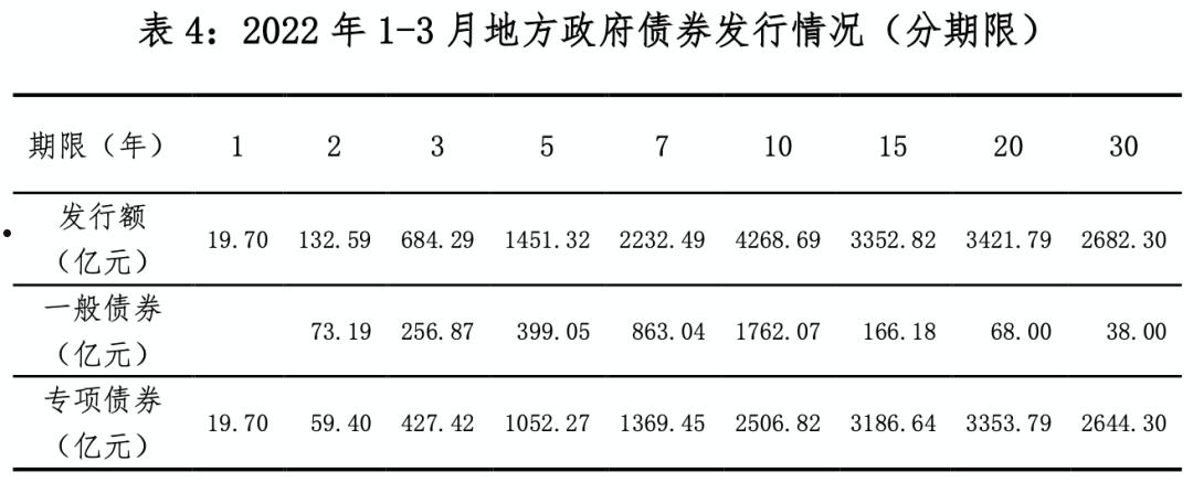 寿光晟兴2022年债权(2022年寿光搬迁村庄)