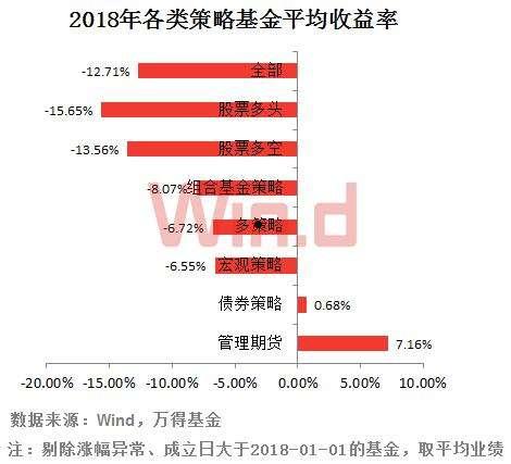 湘联乾利5号-省会昆明城投债私募证券投资基金(中证1000乌龙指)