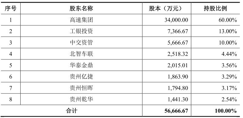 山东RC应收账款债权资产(应收账款属于标债债权资产吗)