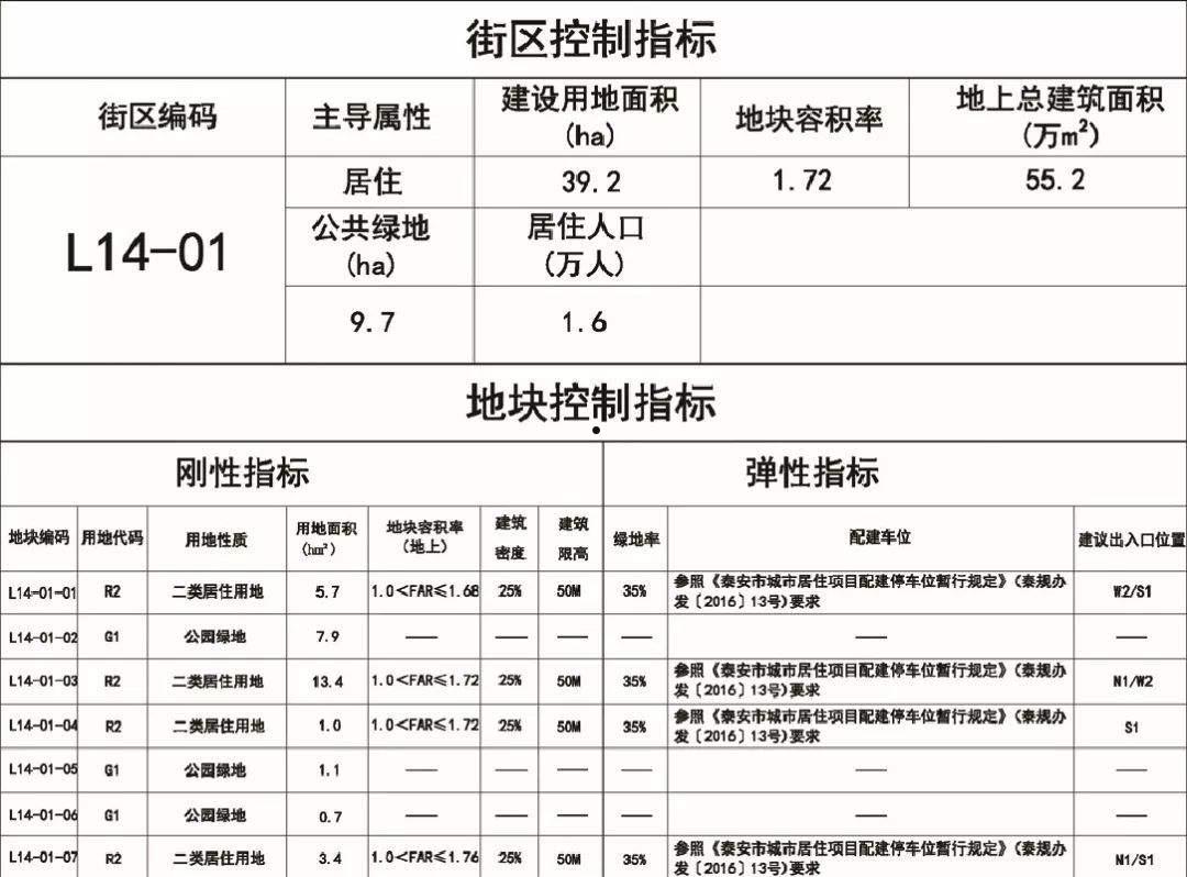 2022年泰安泰信城投债权1号、2号(泰安信元2期)