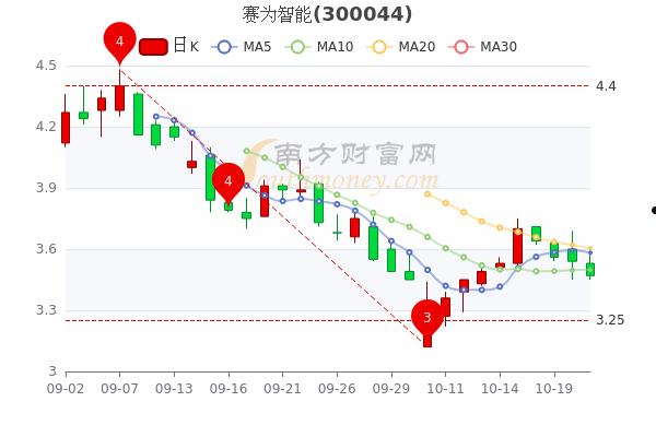 辉煌科技股票(辉煌科技最新消息)