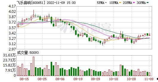飞乐音响(飞乐音响股票历史最高价)