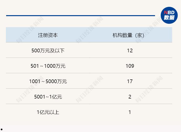 2022年泰安泰信城投债权1号、2号(泰安202029号地块)