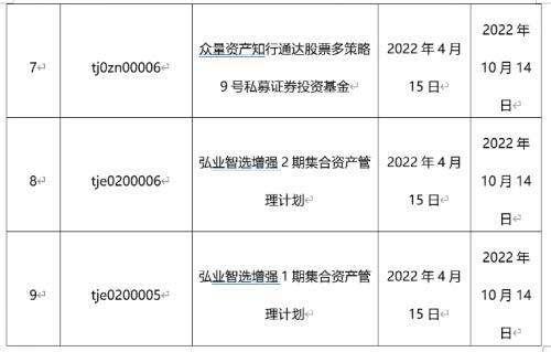 中烨金腾15号私募证券投资基金(龙腾汇金基金)