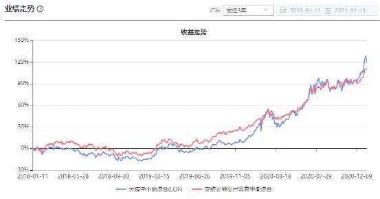 大成300(大成300基金净值查询 天天基金网)