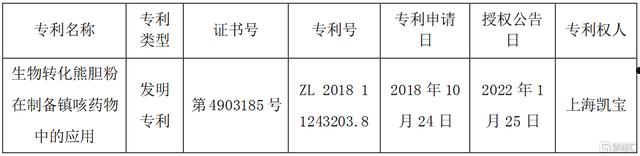 上海凯宝300039(上海凯宝董事长)