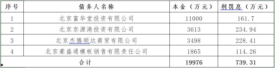 HXXN2022年债权项目(河南省第三批专项债拟发行)