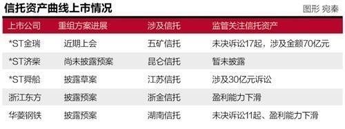 国企信托**江苏淮安应收债权集合信托(安信信托 上海国资委)