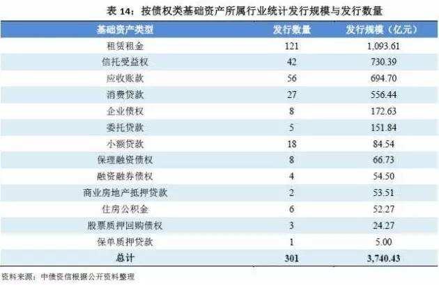 湖南SD应收账款债权资产(应收帐款 资产)