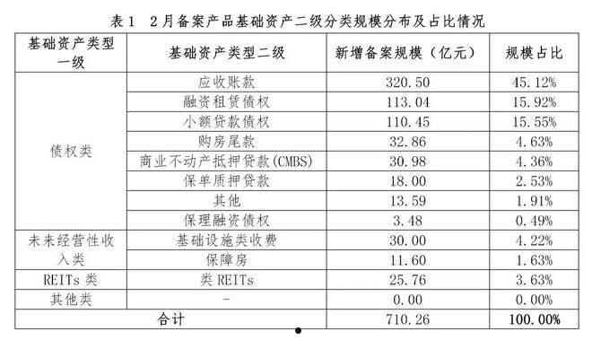 湖南SD应收账款债权资产(应收帐款 资产)