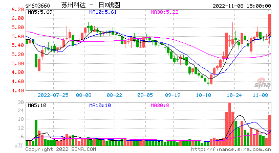 阳光股份000608(阳光股份历史交易数据)