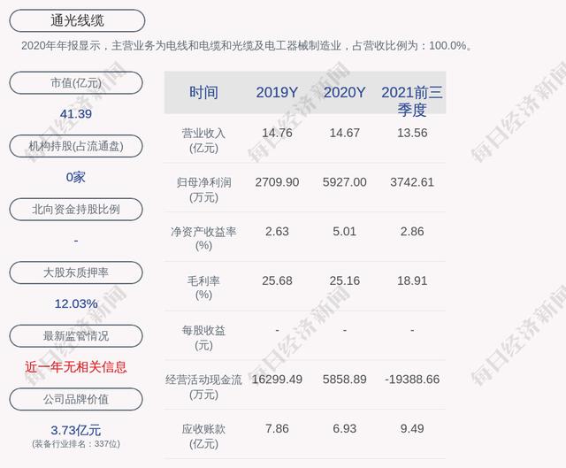 通光线缆(通光线缆目标价)