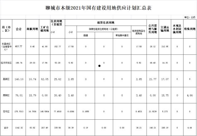 山东聊城市民安控股建设2022年债权资产(山东聊城市民安控股建设2022年债权资产评估)