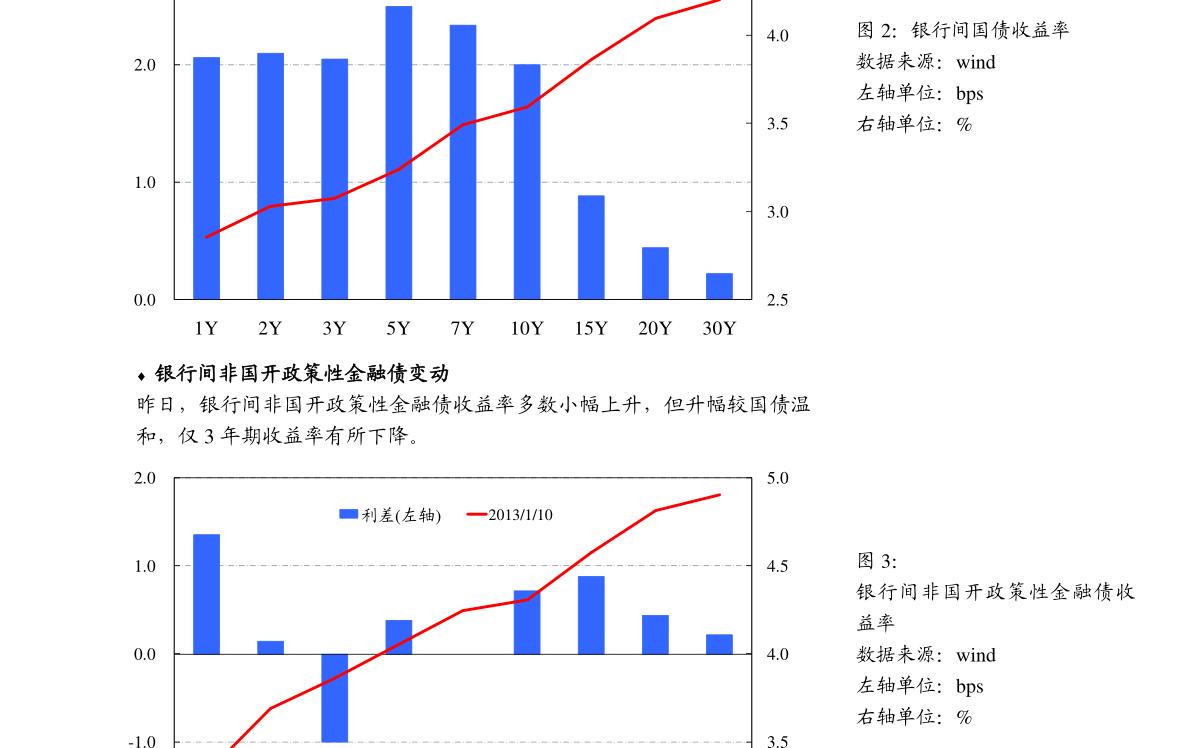 关于2022年泰信城投债权1号、2号的信息