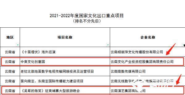 河南洛邑古城文化旅游发展2022资产收益权项目(洛邑古城投资了多少钱)