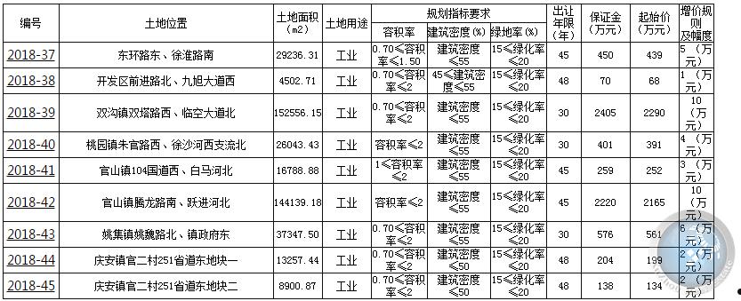 惠民八号-徐州睢展实业债权收益权资产计划(睢宁庆夏庄地块)