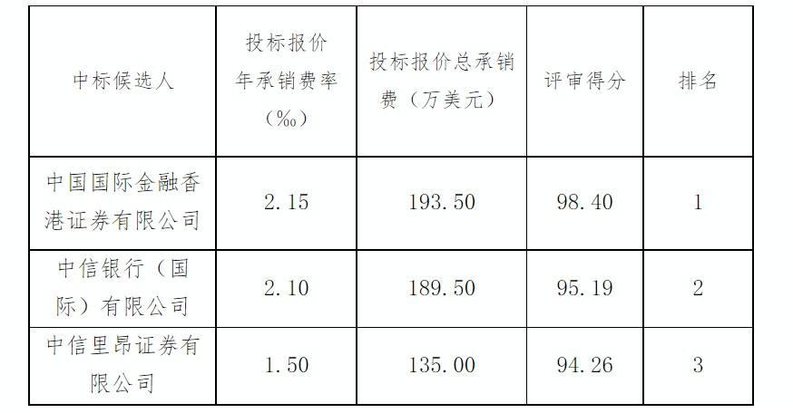 山东潍河城投债权6个月(山东潍坊政府债)