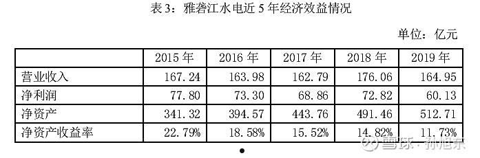 利润分配预案(利润分配预案公布到实施)