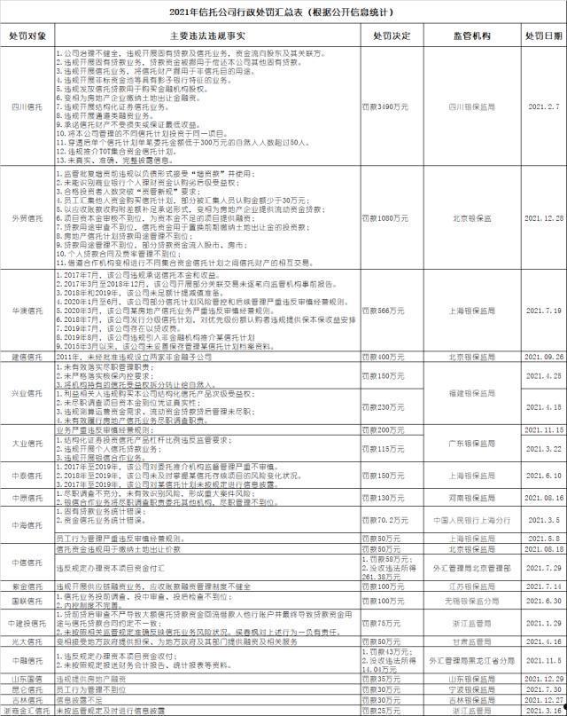 央企信托-210号·重庆SPB政信(重庆中央信托局)