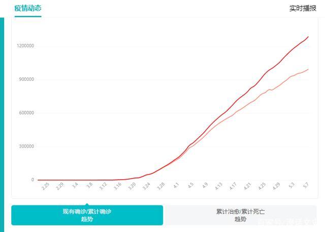 美国疫情人数(美国疫情人数下降)