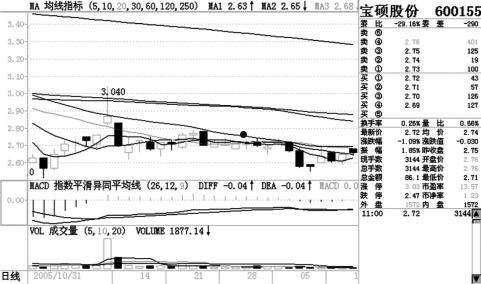 包含st宝硕的词条