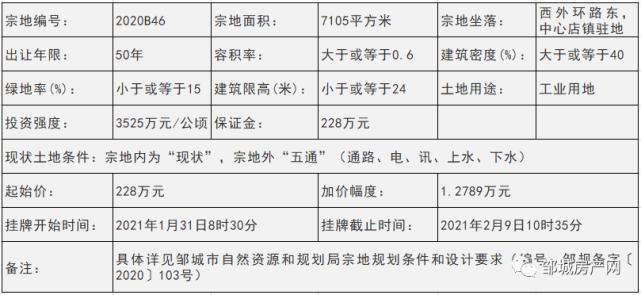 邹城市城资控股2022债权资产(邹城市城市资产)