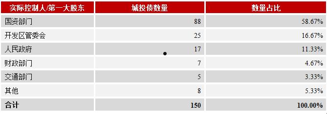 济宁唐口开发建设投资政府平台债(济宁市政府融资平台)